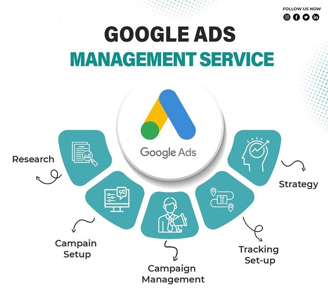 Google Ads Management Services in Dubai for Lead Generation and ROI Growth