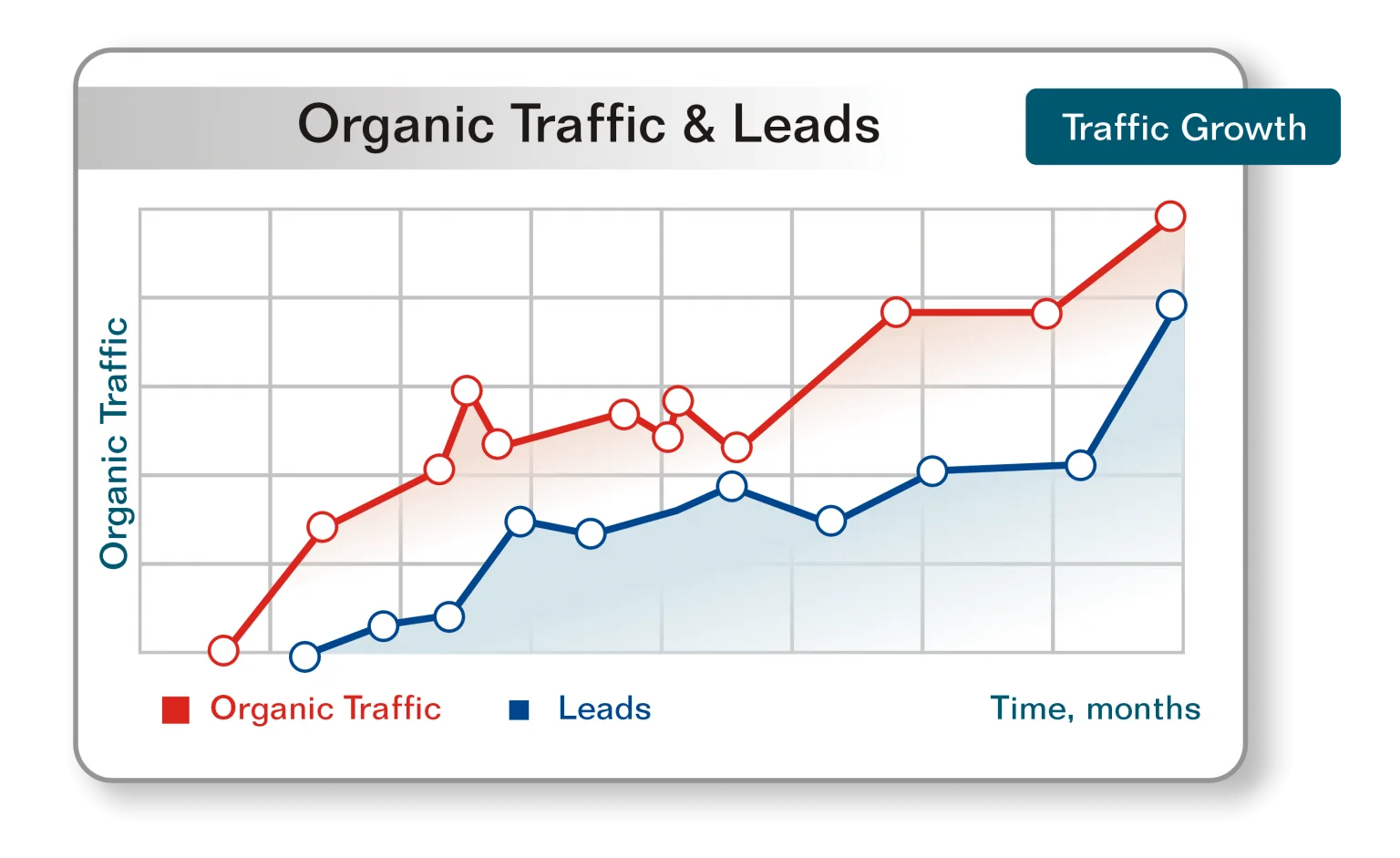 Search Engine Optimization [SEO] Company Dubai | Best & Affordable - Branding and Advertising Agency in Dubai | Digital & Outdoor Services