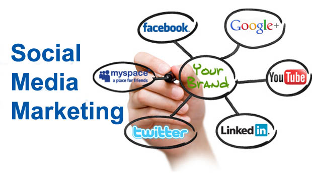 Social Media Management Services in Dubai, SMM Services, Best Social Media Marketing Company in India