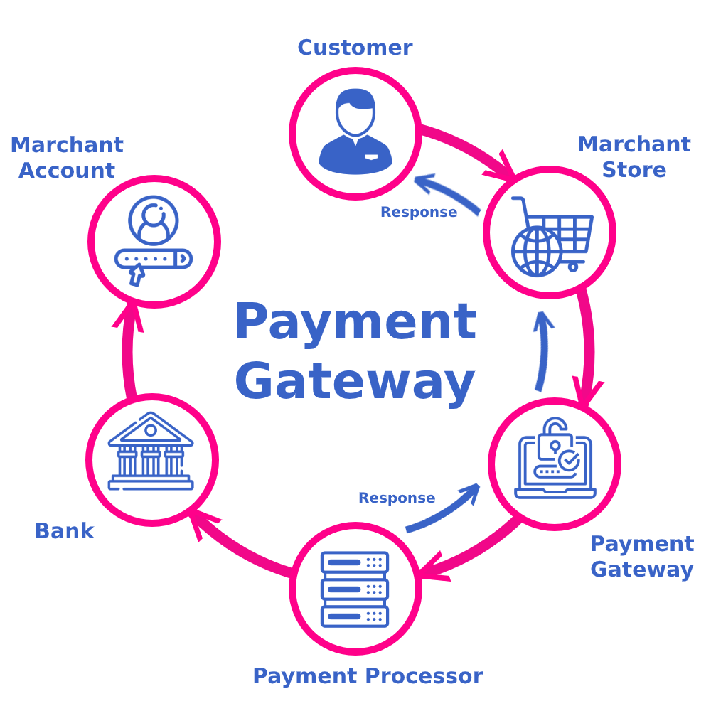 Top Features to Look for in Payment Gateway Integration Services in Dubai for Online Business