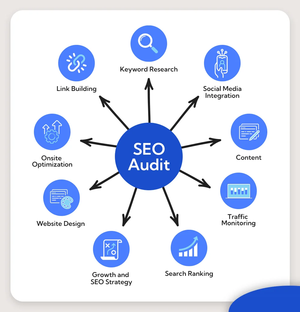 SEO audit services in Dubai 2026 | website ranking analysis Google SEO report