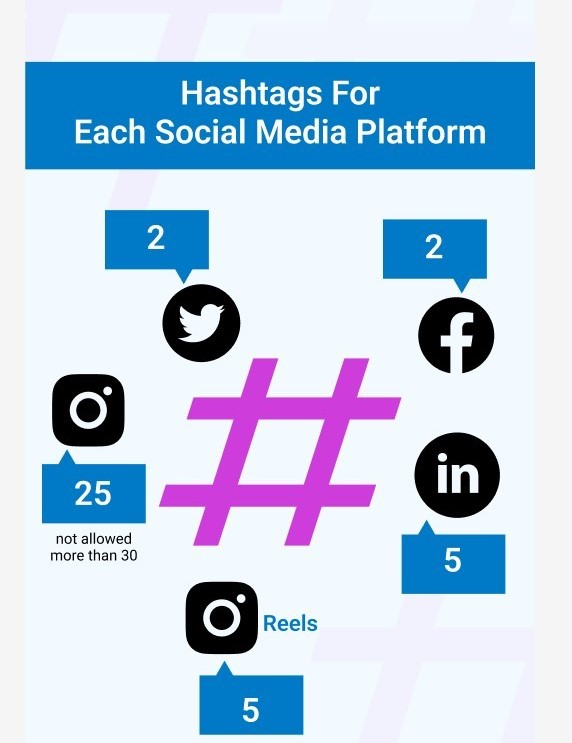 Professional Content & Hashtag Optimization Services in Dubai