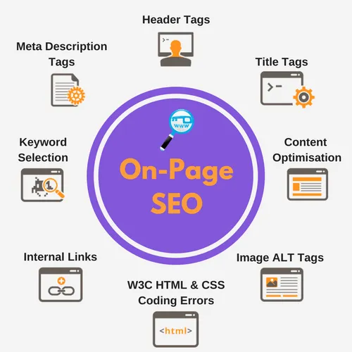 Best On-Page SEO Services | Improve Organic Traffic & Ranking in Dubai for better Google rankings and traffic