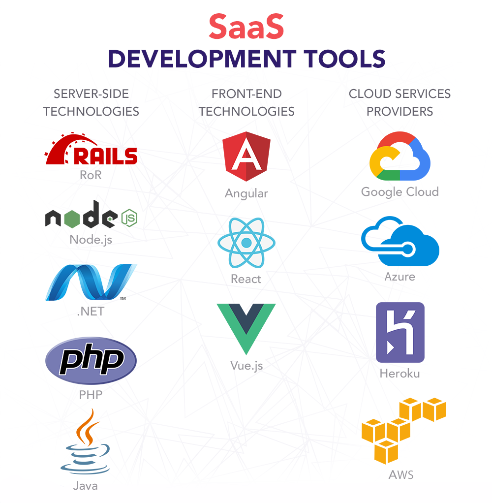 Dubai SaaS Software Development Services - Custom Cloud Applications & Business Solutions