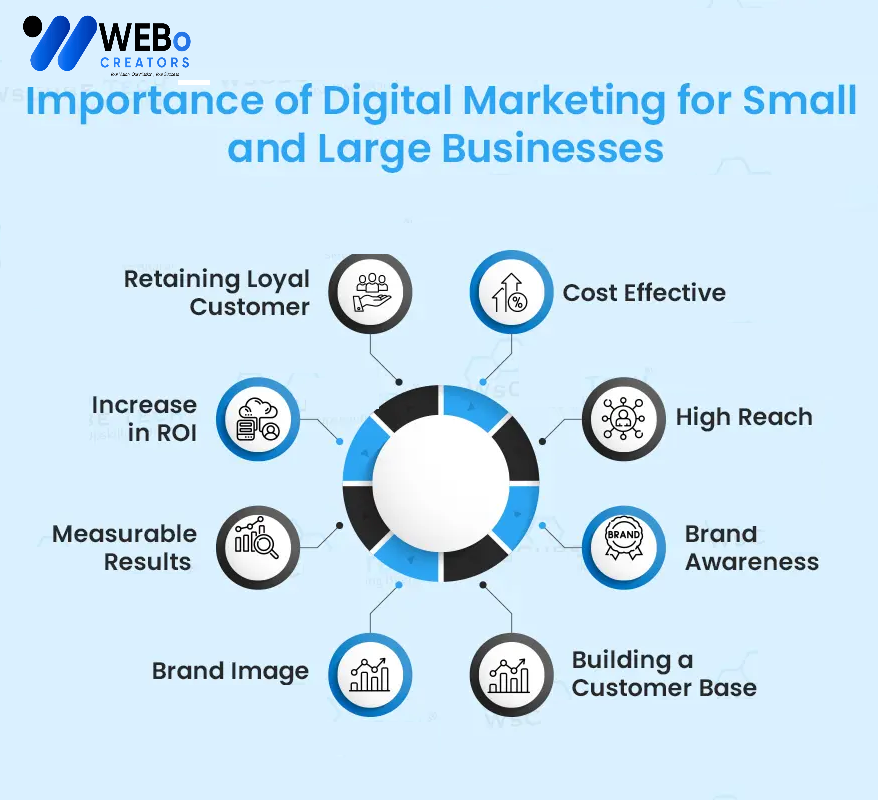 Small Business Digital Marketing Agency in Dubai: Mastering the Art of Online Visibility