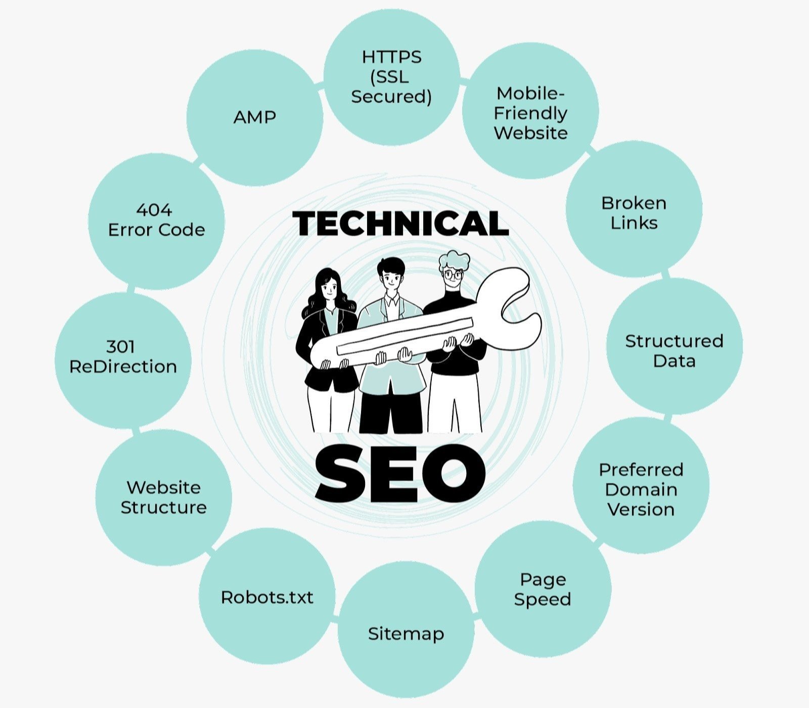 Best Technical SEO Services in Dubai for Google Ranking and Website Optimization