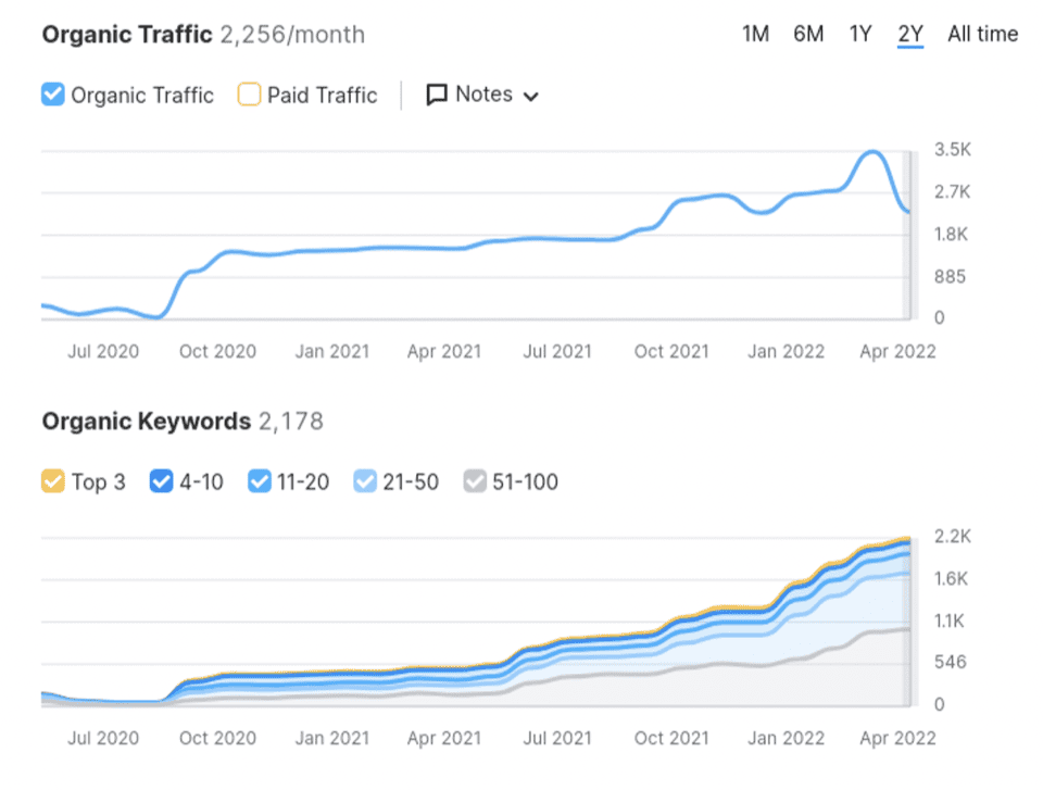 SEO Services in Dubai That Help You Rank and Grow